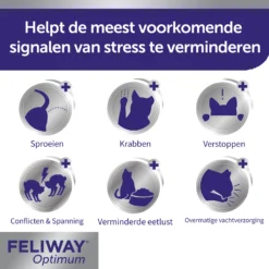 Feliway Optimum -Kattenbenodigdheden Winkel 24d7y1qBfuyp1gAWOGyZajgjbKjGC9 metaRmVsaXdheS1PcHRpbXVtLUNhcm91c2VsLTYuanBn