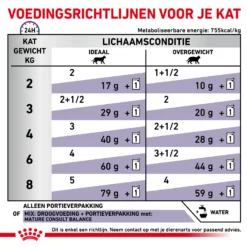 Royal Canin VCN - Mature Consult Balance - Cat - Maaltijdzakje -Kattenbenodigdheden Winkel D7tD5Cx30DGlFzSI3KETyd2CjGgUi3 metaTUFUVVJFLUNPTlNVTFQtQkFMQU5DRS01LmpwZw
