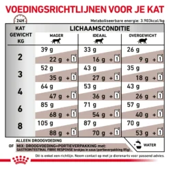 Royal Canin Fibre Response Kat 19 Royal Canin Fibre Response Kat -Kattenbenodigdheden Winkel JKLakLvCJBODxZTpMHyaYhL28lf9Uq metaR0FTVFJPSU5URVNUSU5BTC1GSUJSRS1SRVNQT05TRS03LmpwZw