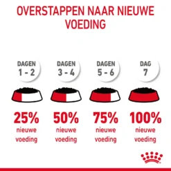 Royal Canin Light Weight Care In Jelly - Kattenvoer -Kattenbenodigdheden Winkel KkQp3jGceZnwNrz7GFgdPjNI7daN64 metaUm95YWwtQ2FuaW4tVXJpbmFyeS1DYXJlLWluLUdyYXZ5XzA1LmpwZw