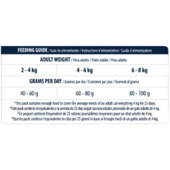 Affinity Advance Adult Salmon Sensitive - Kat 13 Affinity Advance Adult Salmon Sensitive - Kat -Kattenbenodigdheden Winkel affinity advance adult salmon sensitive kat 178675 1500 none