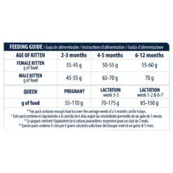 Affinity Advance Kitten Kip En Rijst 13 Affinity Advance Kitten Kip En Rijst -Kattenbenodigdheden Winkel affinity advance kitten kip en rijst kat 178240 1500 none