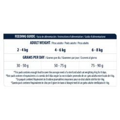 Affinity Advance Sterilized Kalkoen - Kat 13 Affinity Advance Sterilized Kalkoen - Kat -Kattenbenodigdheden Winkel affinity advance sterilized kalkoen kat 178210 1500 none