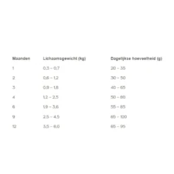 Chomi Kitten Pawsome Fresh Chicken & Salmon 7 Chomi Kitten Pawsome Fresh Chicken & Salmon -Kattenbenodigdheden Winkel chmi kitten pawsome fresh chicken salmon 222969 1000 none