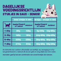 Edgard & Cooper Cat Chunks In Sauce (Senior) 7 Edgard & Cooper Cat Chunks In Sauce (Senior) -Kattenbenodigdheden Winkel edgard cooper cat chunks in sauce senior 210437 2000 none