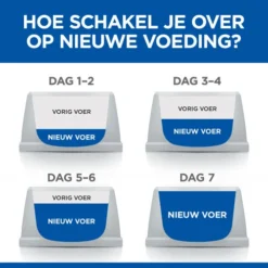 Hill's Science Plan - Feline Adult - Perfect Weight -Kattenbenodigdheden Winkel hills science plan feline adult perfect weight 218577 0500 none