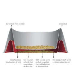 PeeWee EcoMinor - Startpakket -Kattenbenodigdheden Winkel peewee ecominor kattenbak 219304 0500 none