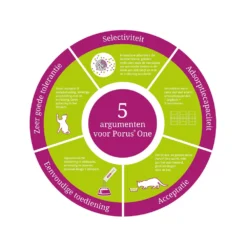 Porus One -Kattenbenodigdheden Winkel porus one 134452 1000 none