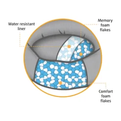 Beeztees Memory Foam Jaxx - Hondenmand - Pluche 34 Beeztees Memory Foam Jaxx - Hondenmand - Pluche -Kattenbenodigdheden Winkel pqmLgylk2ZbJYxzYNupsEYhCOudpXL metaQmVlenRlZXMtTWVtb3J5LUZvYW0tSmF4eC5qcGc