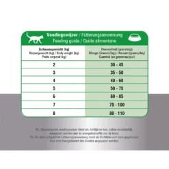 Prins Fit Selection Cat Mix -Kattenbenodigdheden Winkel prins fit selection cat mix 171169 1000 none