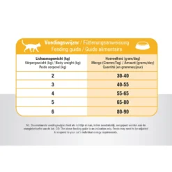 Prins VitalCare Indoor 24 Prins VitalCare Indoor -Kattenbenodigdheden Winkel prins vitalcare indoor 172342 1000 none