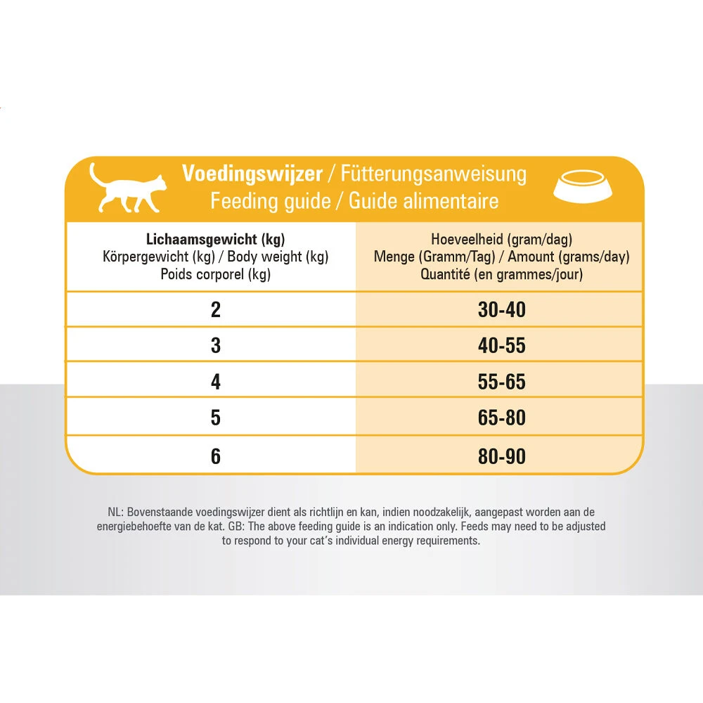 Prins VitalCare Indoor 12 Prins VitalCare Indoor - Afbeelding 12