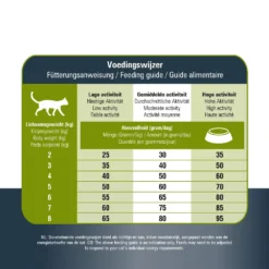 Prins VitalCare Protection Sensible Grainfree Hypoallergic 16 Prins VitalCare Protection Sensible Grainfree Hypoallergic -Kattenbenodigdheden Winkel prins vitalcare protection sensible grainfree hypoallergic 172576 1000 none