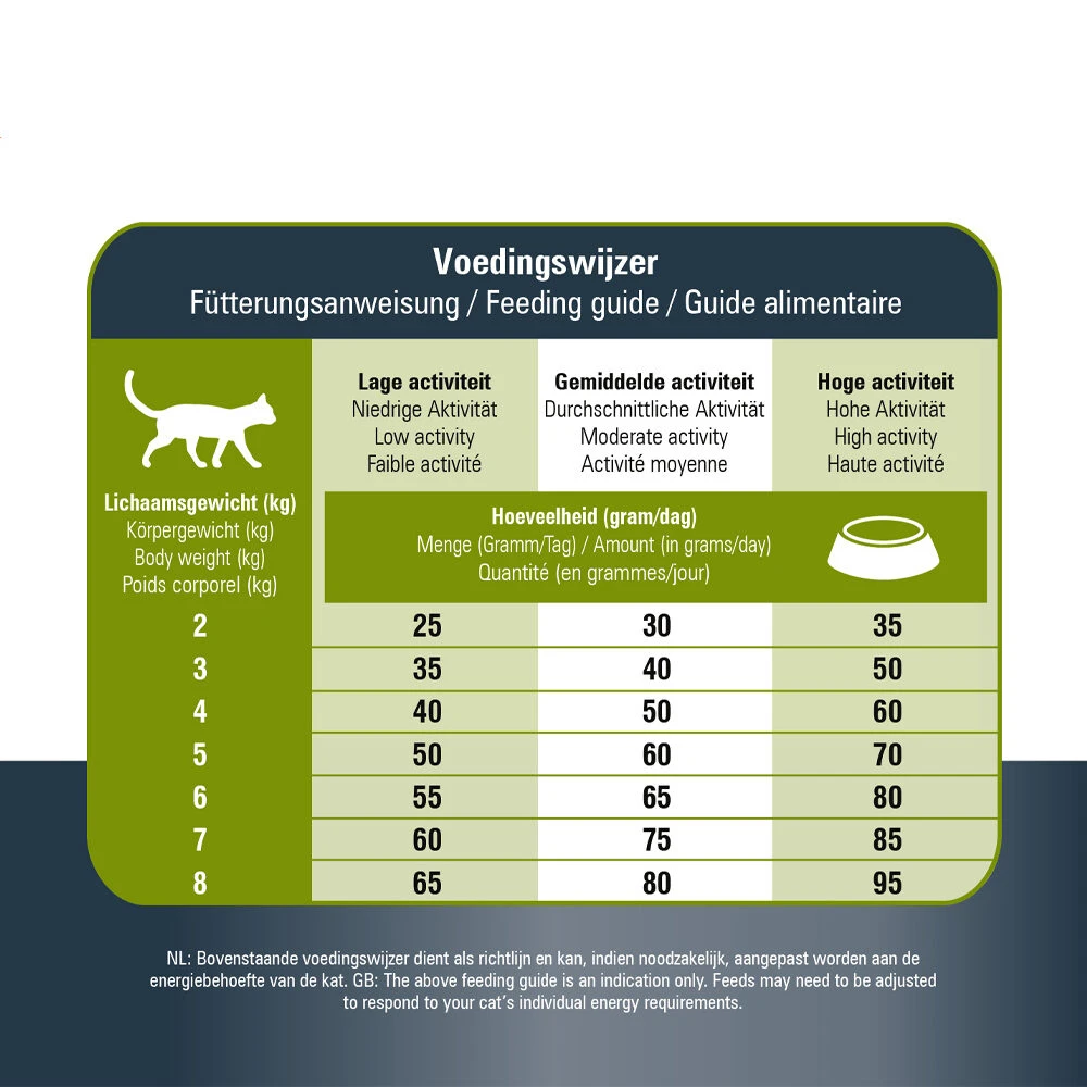 Prins VitalCare Protection Sensible Grainfree Hypoallergic 8 Prins VitalCare Protection Sensible Grainfree Hypoallergic - Afbeelding 8