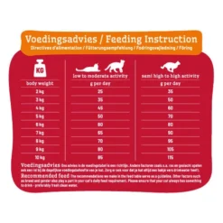 Smølke Adult Kattenvoer - Lam En Rijst -Kattenbenodigdheden Winkel prod 15739 218985 0500 none