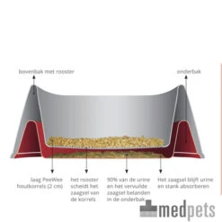 PeeWee EcoGranda - Startpakket -Kattenbenodigdheden Winkel product kattenbak peewee ecogranda medpets 4 1421227517 9339