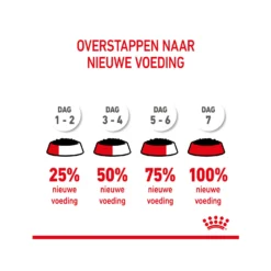 Royal Canin Kitten Sterilised In Gravy - Maaltijdzakje -Kattenbenodigdheden Winkel royal canin kitten sterilised in gravy maaltijdzakje 207248 2000 none