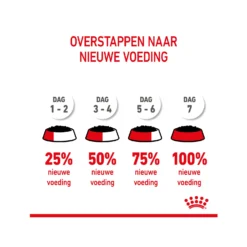 Royal Canin Kitten Sterilised In Jelly - Maaltijdzakje -Kattenbenodigdheden Winkel royal canin kitten sterilised in jelly maaltijdzakje 207224 2000 none