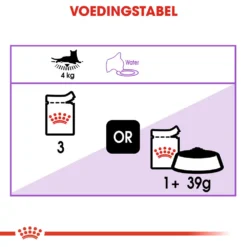 Royal Canin Sterilised In Gravy - Kattenvoer -Kattenbenodigdheden Winkel royal canin sterilised in gravy kattenvoer 128048 1000 none