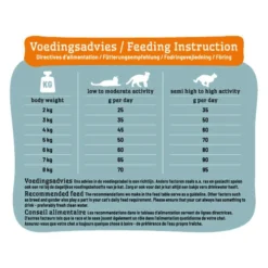 Smølke Sensible Kattenvoer -Kattenbenodigdheden Winkel smlke sensible 218995 0500 none